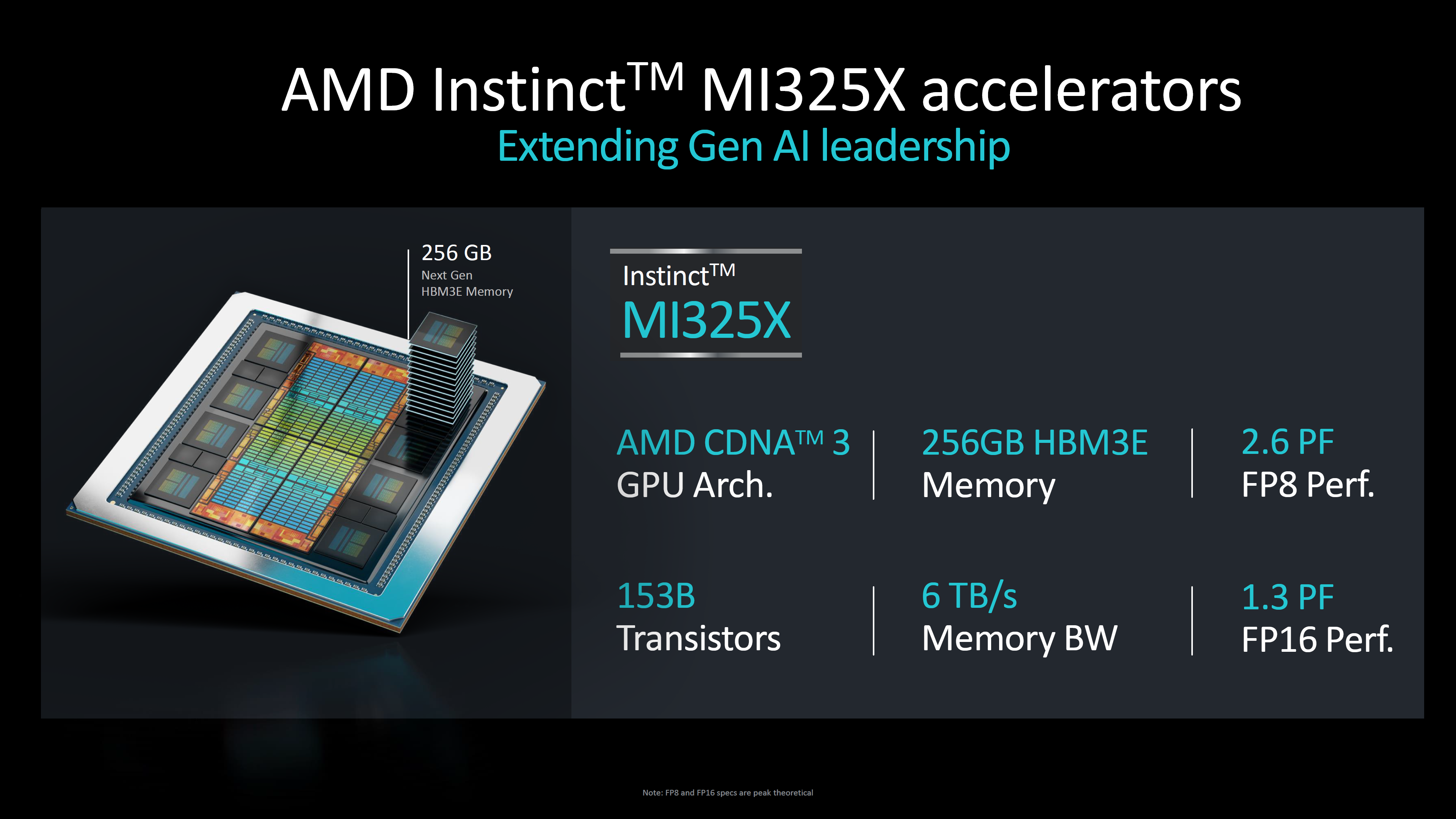 Η AMD Instinct MI325X είναι η πρώτη GPU AI που συσκευάζει 256 GB μνήμης HBM3e, 288 GB MI355X 