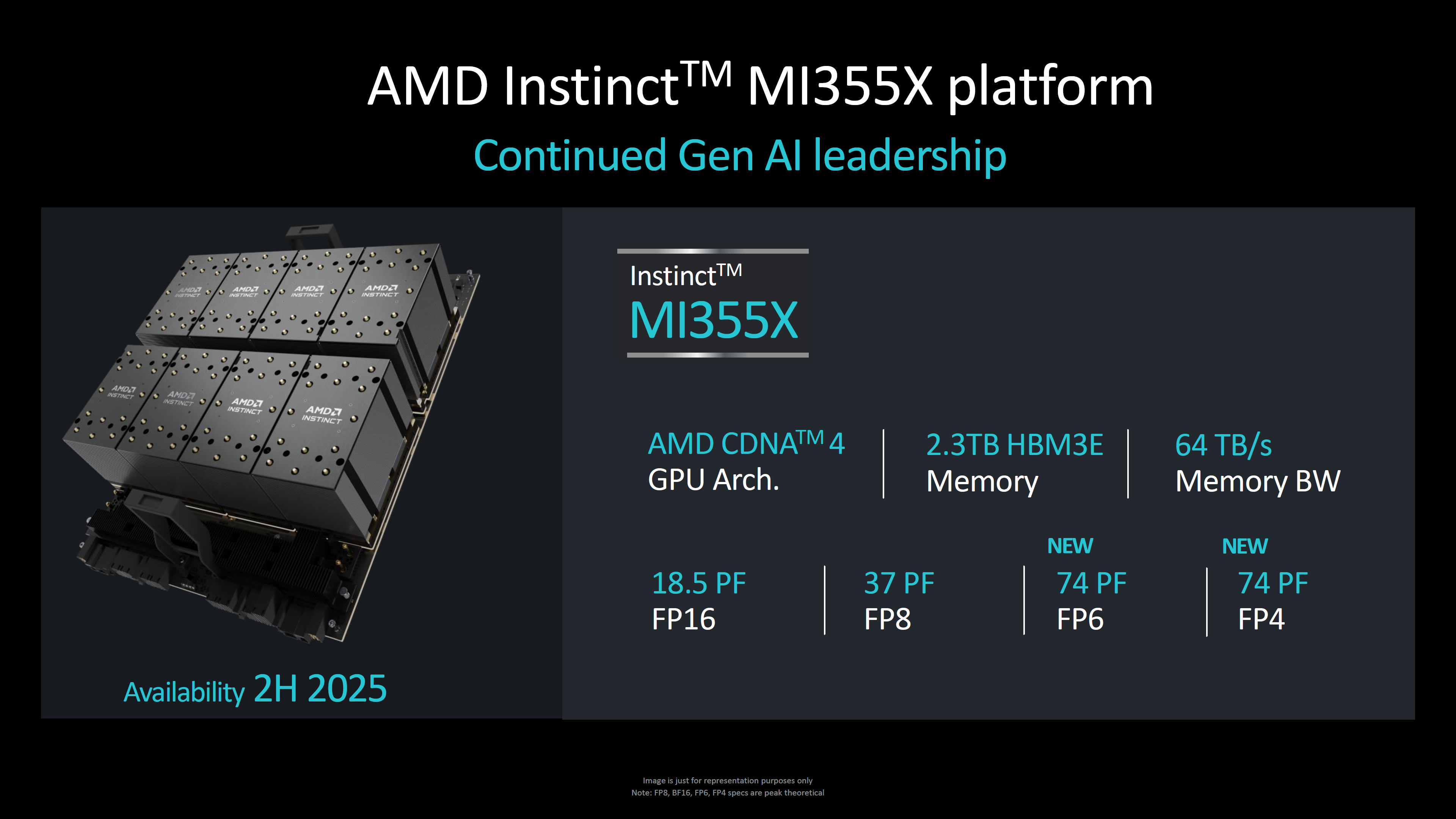 Η AMD Instinct MI325X είναι η πρώτη GPU AI που συσκευάζει 256 GB μνήμης HBM3e, 288 GB MI355X 