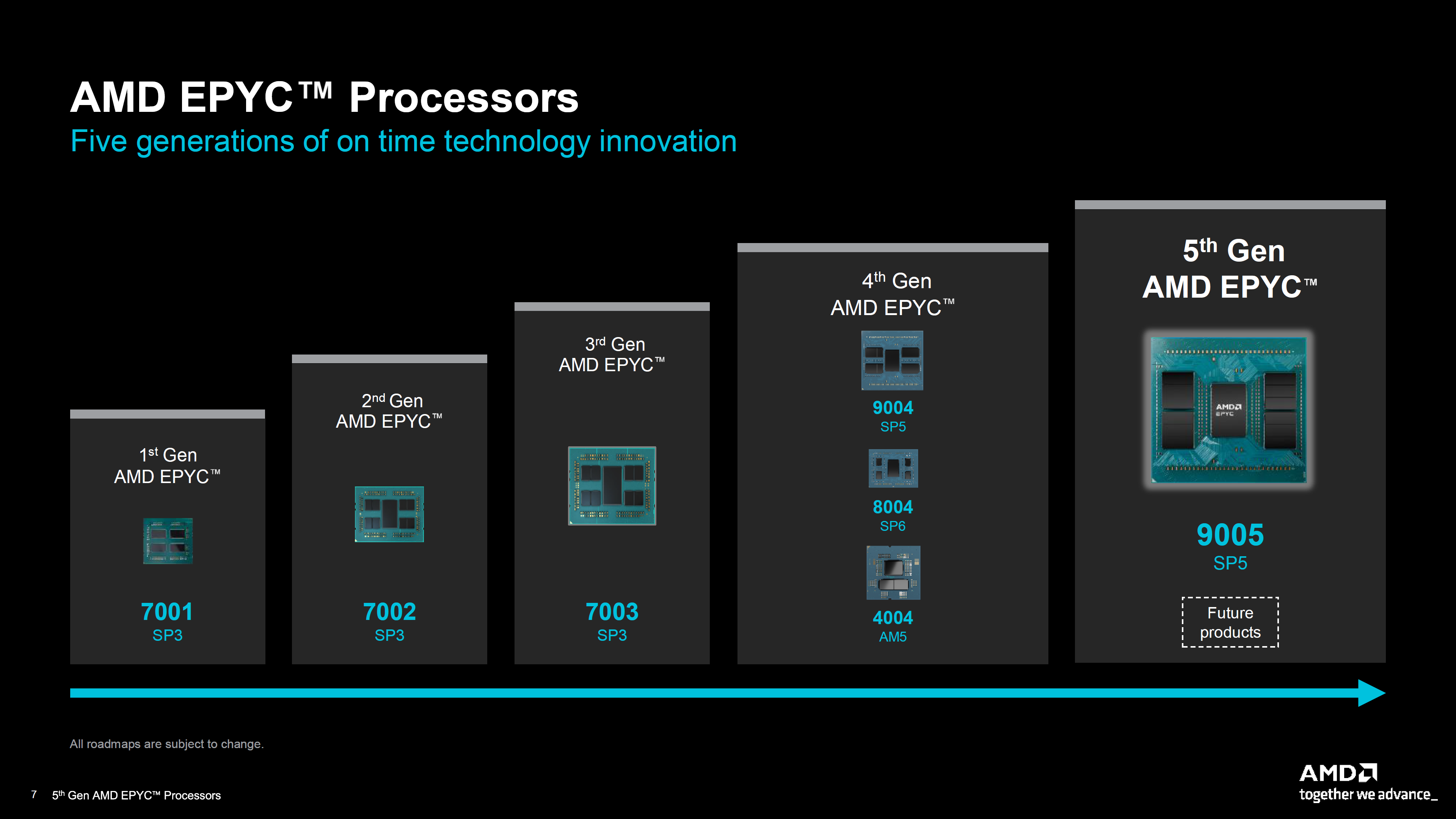 Κυκλοφόρησαν CPU της AMD 5ης γενιάς EPYC Turin: Έως και 37% Αύξηση IPC, Έως 192 πυρήνες, 500W TDP, ρολόγια 5 GHz & Xeon 4 με αξιοσημείωτη απόδοση