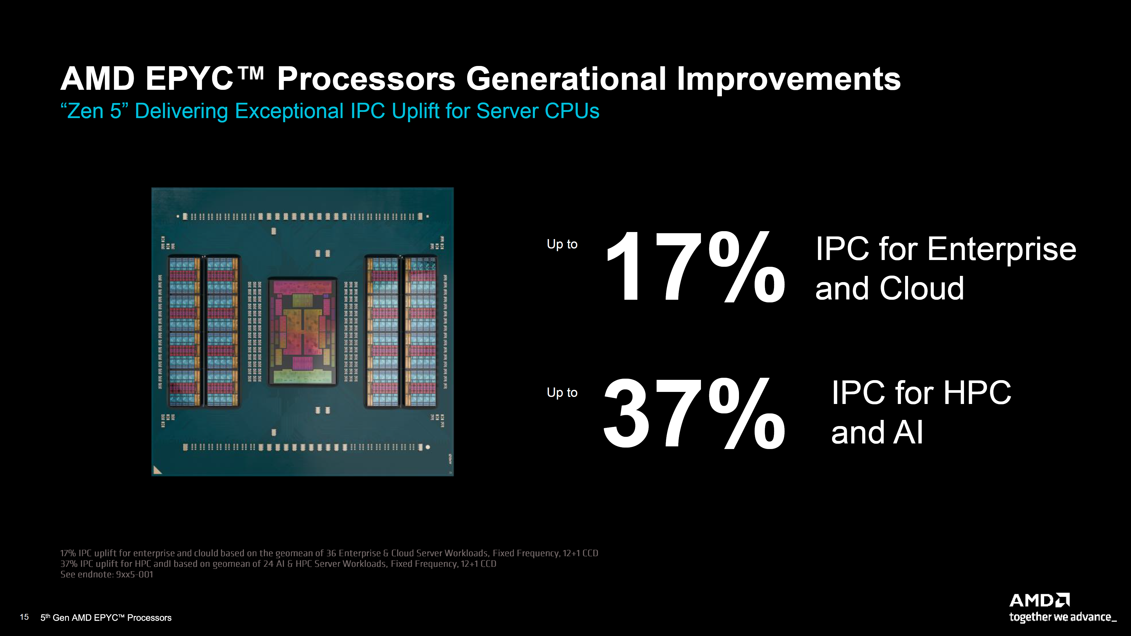 Κυκλοφόρησαν επεξεργαστές AMD 5ης γενιάς EPYC Turin: Έως και 37% Αύξηση IPC, Έως 192 πυρήνες, 500W TDP, ρολόγια 5 GHz και Xeon 6 με αξιοσημείωτη απόδοση