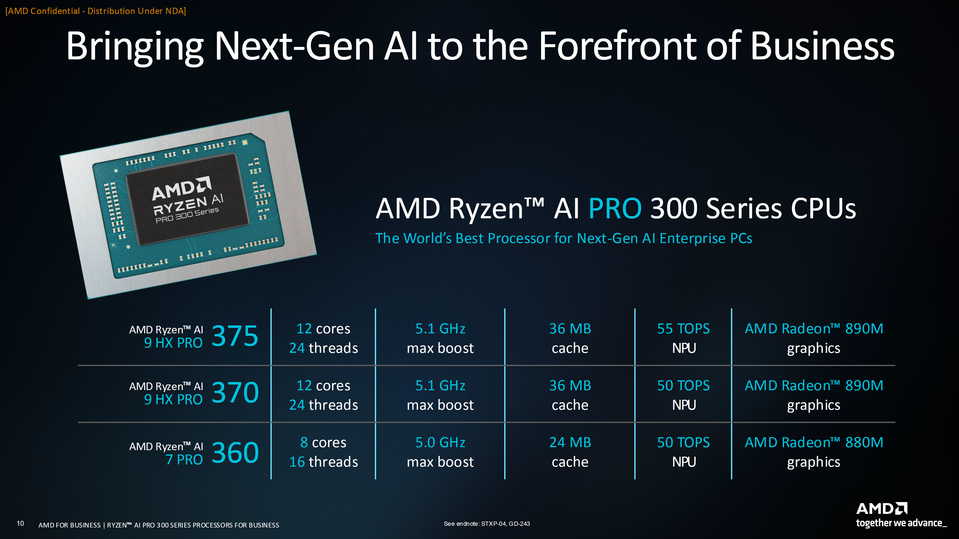 AMD Strix Goes PRO: Ανακοινώθηκαν οι APU Ryzen AI PRO 300 με το Ryzen AI 9 HX PRO 375 που προσφέρει έως και 55 AI TOPs 3