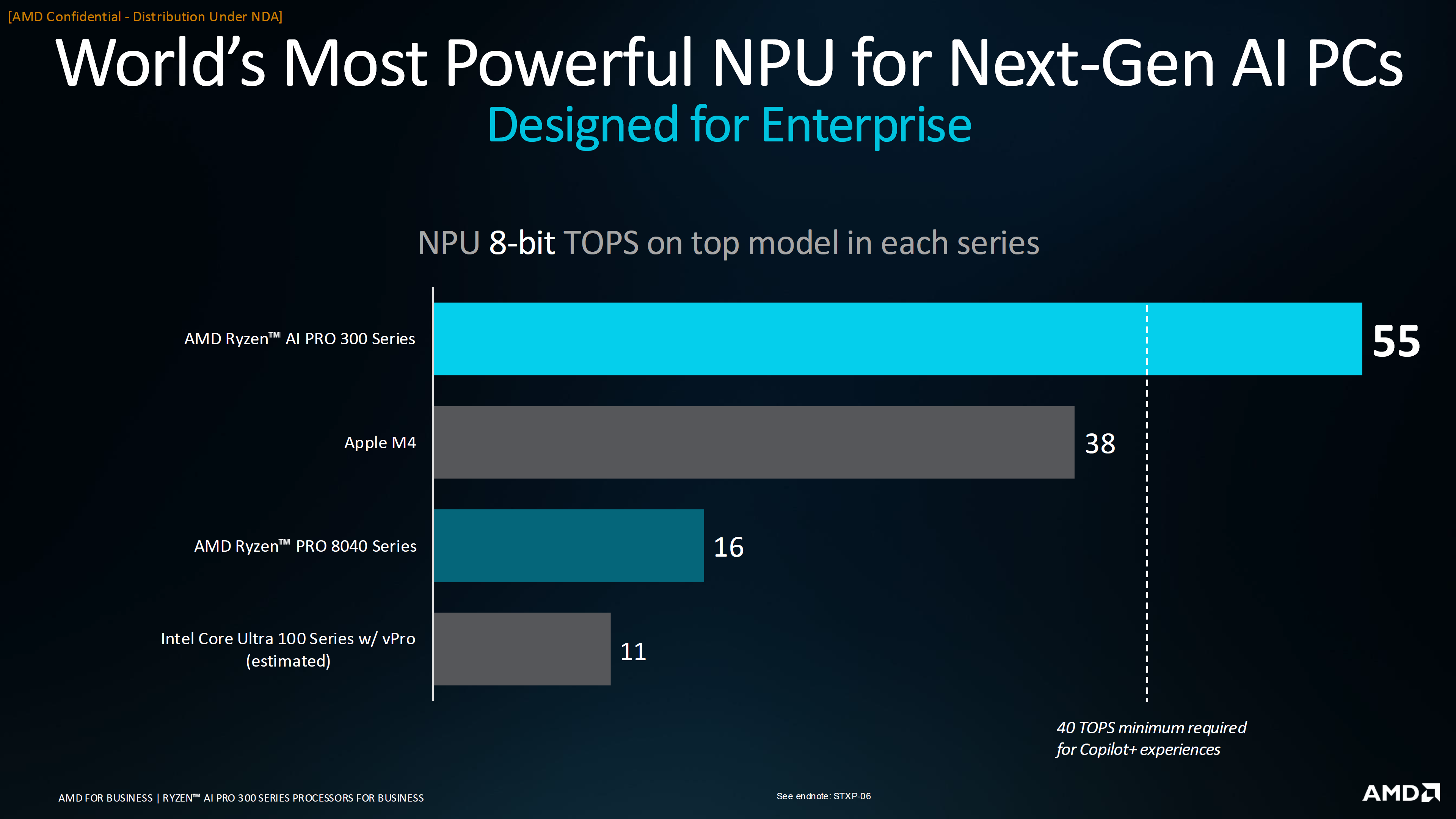 AMD Strix Goes PRO: Ανακοινώθηκαν οι APU Ryzen AI PRO 300 με το Ryzen AI 9 HX PRO 375 που προσφέρει έως και 55 AI TOPs 4