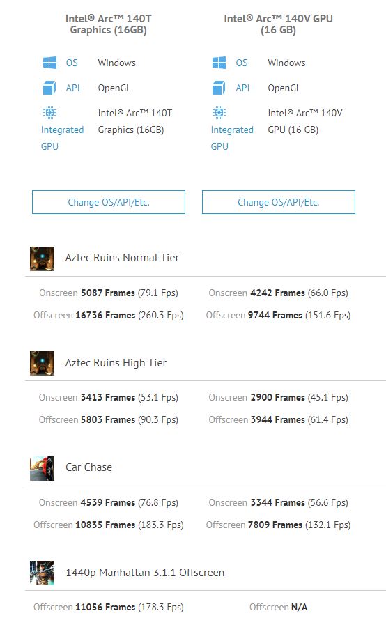 Arc 140T vs 140V