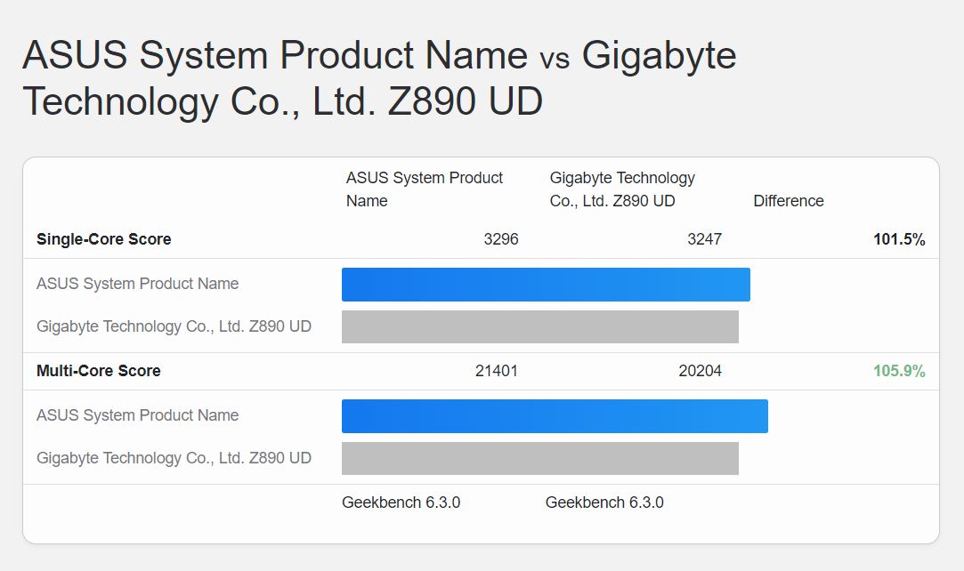 Core i9 14900K vs Core Ultra 9 285