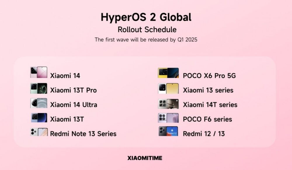 Xiaomi hyperos 2.0, HyperOS 2.0: Διέρρευσε λίστα που δείχνει ποιες συσκευές Xiaomi θα το πάρουν παγκοσμίως και πότε