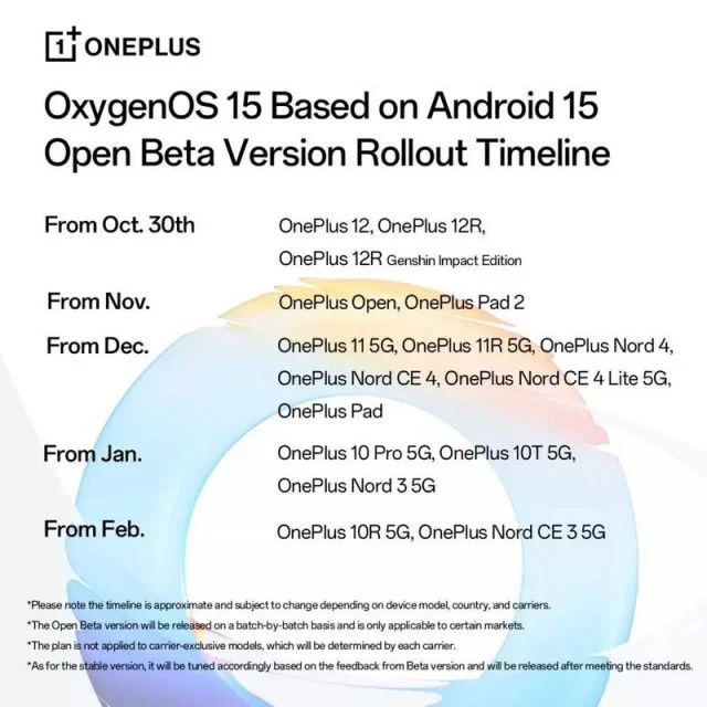 Oxygen OS 15 Official rollout timeline.jpg 640x640