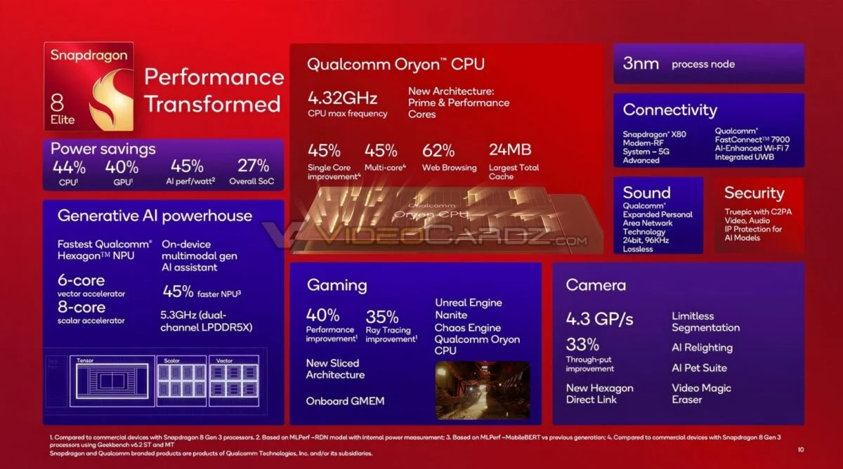 Snapdragon 8 Elite press image