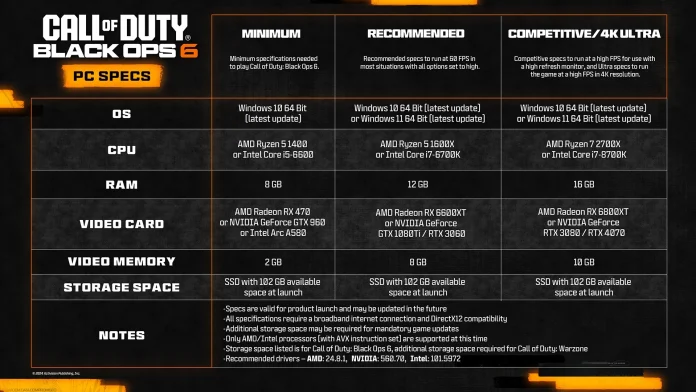 black ops 6 pc specs.webp.webp