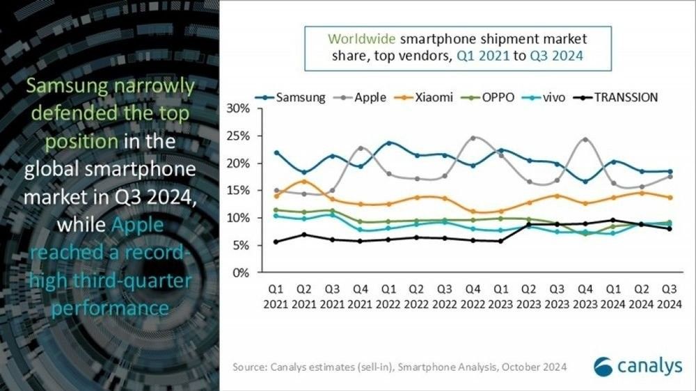 canalys-smartphones-q3-2024.jpg