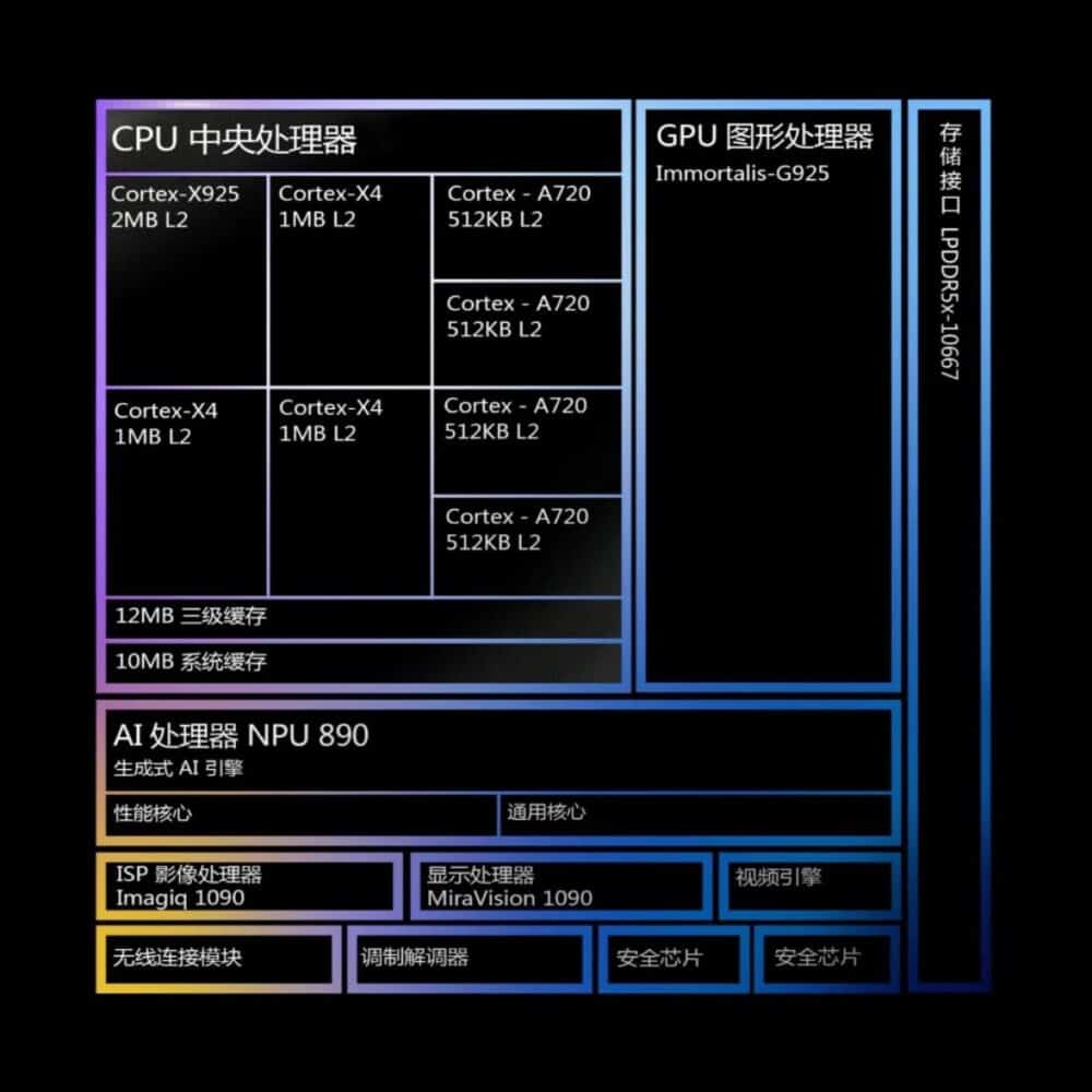 Mediatek Dimensity 9400, Mediatek Dimensity 9400: Επίσημο το πανίσχυρο chipset με CPU 3,63 GHz