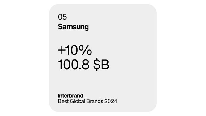 samsung interbrand.jpg