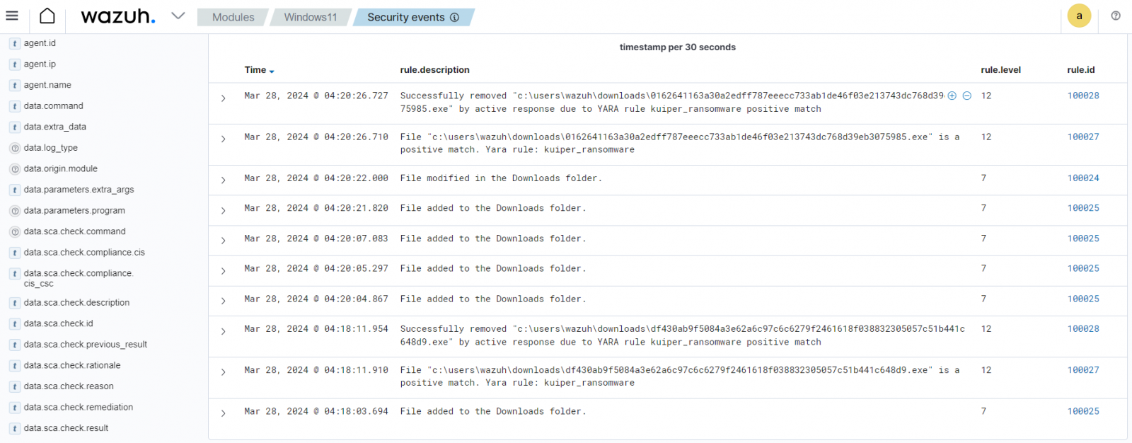 Το Wazuh αφαιρεί το Kuiper ransomware από ένα παρακολουθούμενο τελικό σημείο.